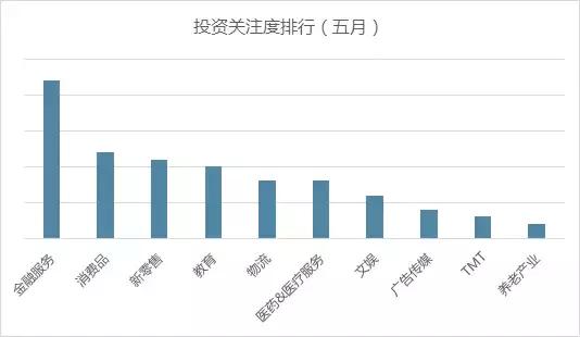 高临咨询五月趋势白皮书 非证券类股权投资与咨询服务的战略新航向