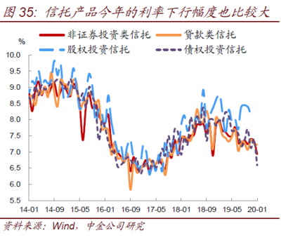 金融机构负债端刚性的破局之旅 非证券类股权投资与咨询服务的协同重构