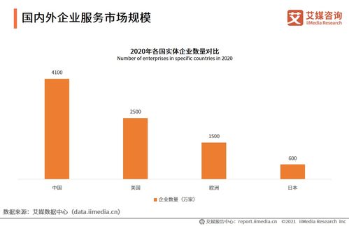 艾媒咨询2021上半年中国企业服务专题研究报告 非证券类股权投资及咨询服务透视