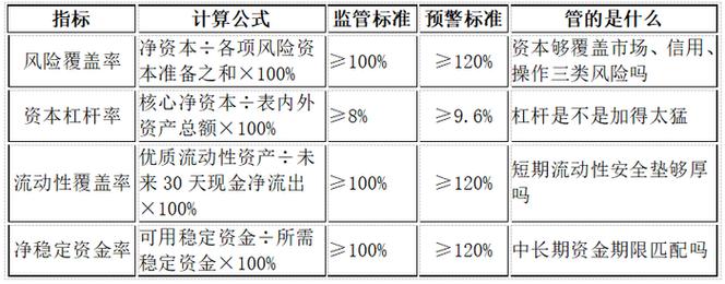自营非权益类证券及其衍生品合计额不得超过净资本的500%,持有单只