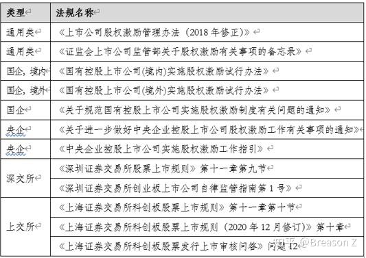 证券律师股权激励对于上市公司与非上市公司有着完全不同的