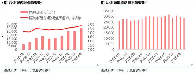 26h1证券业业绩综述丨投资业务占近半,科创股权成新引擎