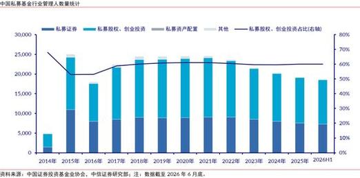 中国股权市场深度研究:复苏蕴分化,重构焕新生|投资基金